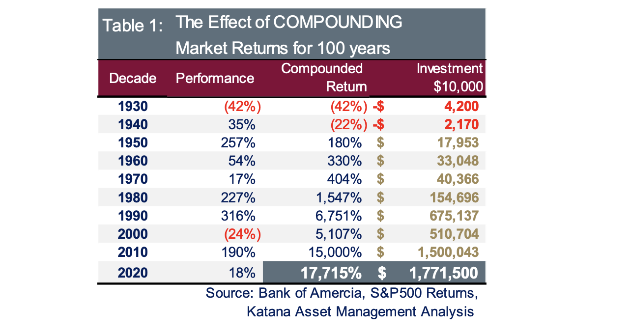 the-difference-between-1-77m-and-2-800-is-100-days-katana-asset